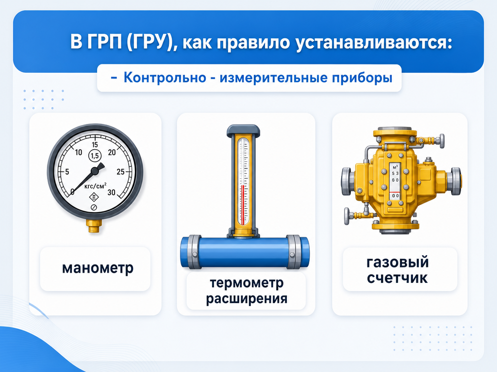 Устройство и безопасная эксплуатация ГРП и ГРУ — кадр 1