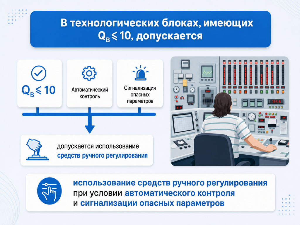 Требования к обеспечению взрывобезопасности технологических процессов взрывопожароопасных химических, нефтехимических и нефтеперерабатывающих производств — кадр 1