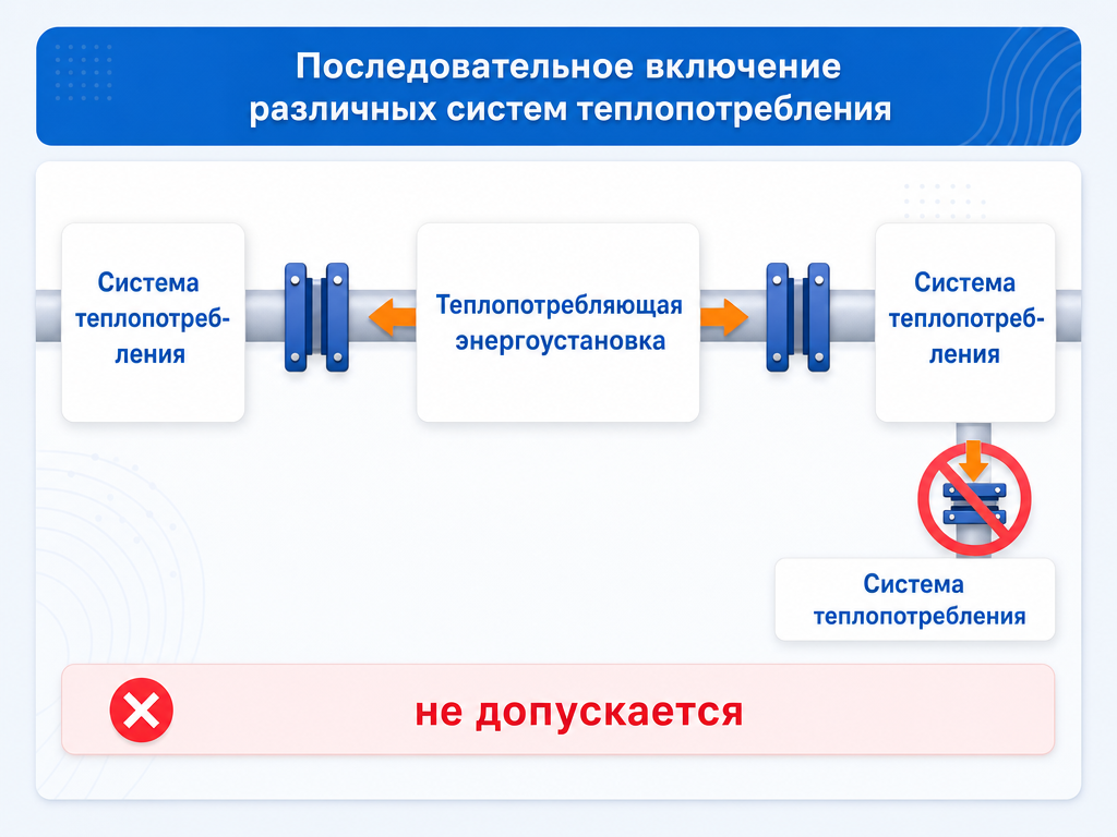 Требования безопасности при эксплуатации теплопотребляющих энергоустановок — кадр 1