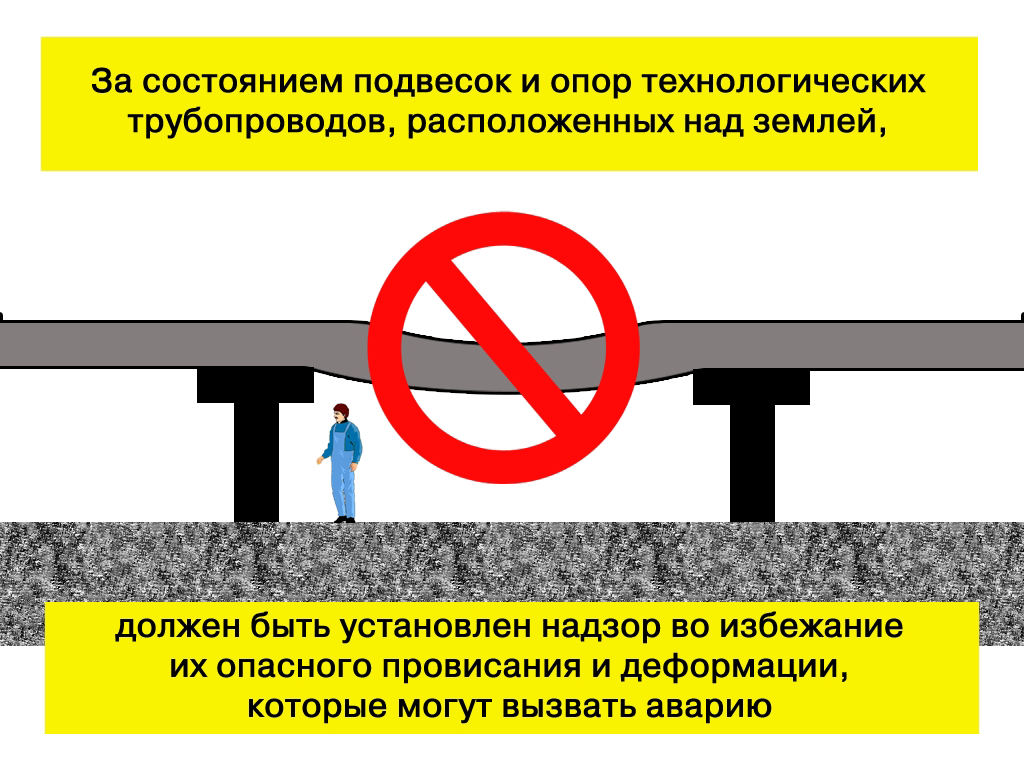 Требования безопасности к техническим системам обеспечения нефтебаз и складов нефтепродуктов — кадр 1